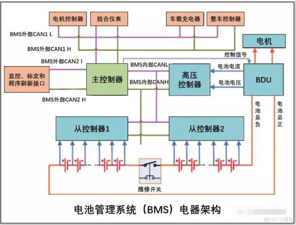 大功率锂电池组BMS(电池管理系统)保护板电路介绍（ACS758/CH704应用案例）_汽车级芯片